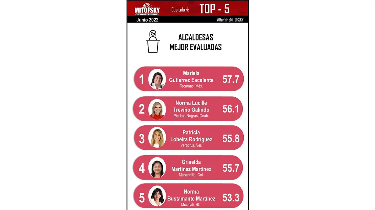 alcaldesa Veracruz_16x9 (1)