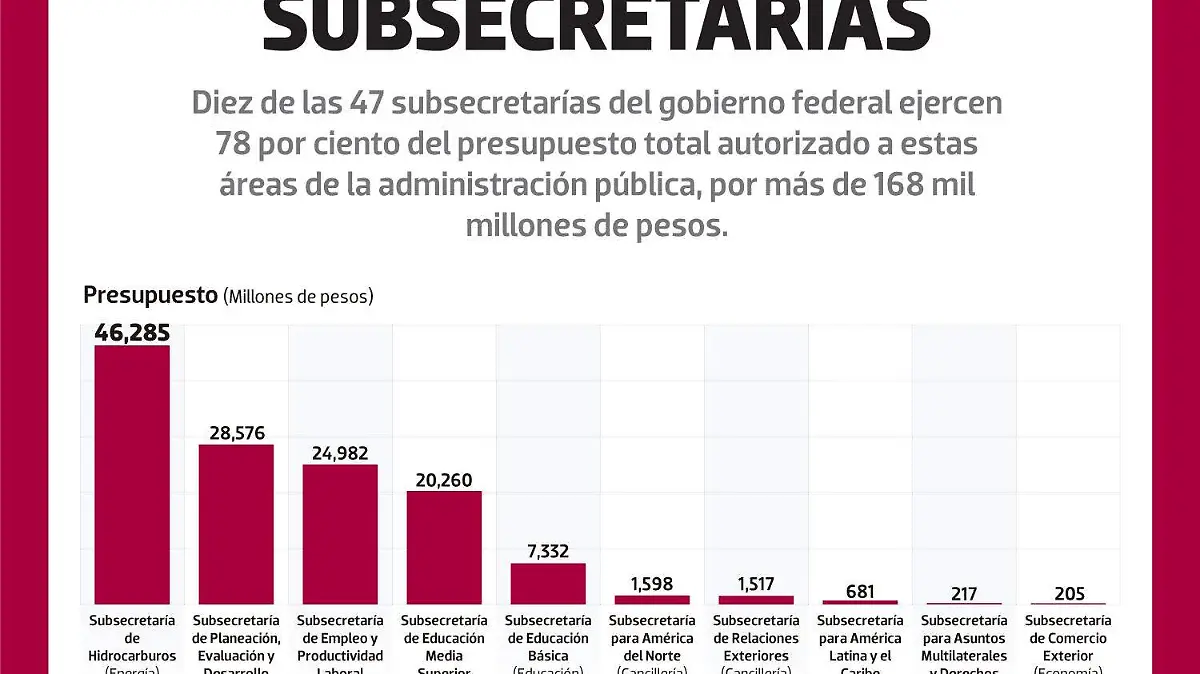 WEB-super-subsecretarias