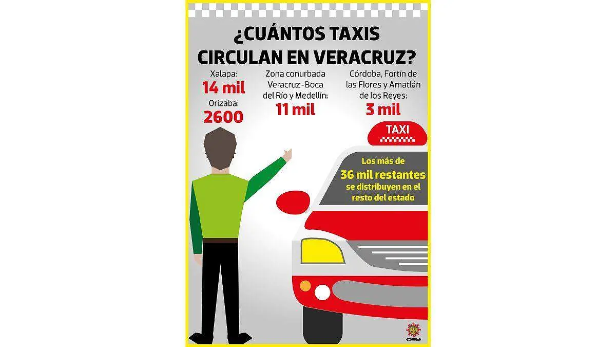 ¿Cuántos taxis hay en Veracruz | INFOGRAFÍA