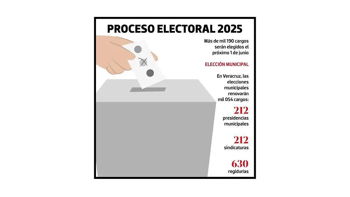 Proceso electoral