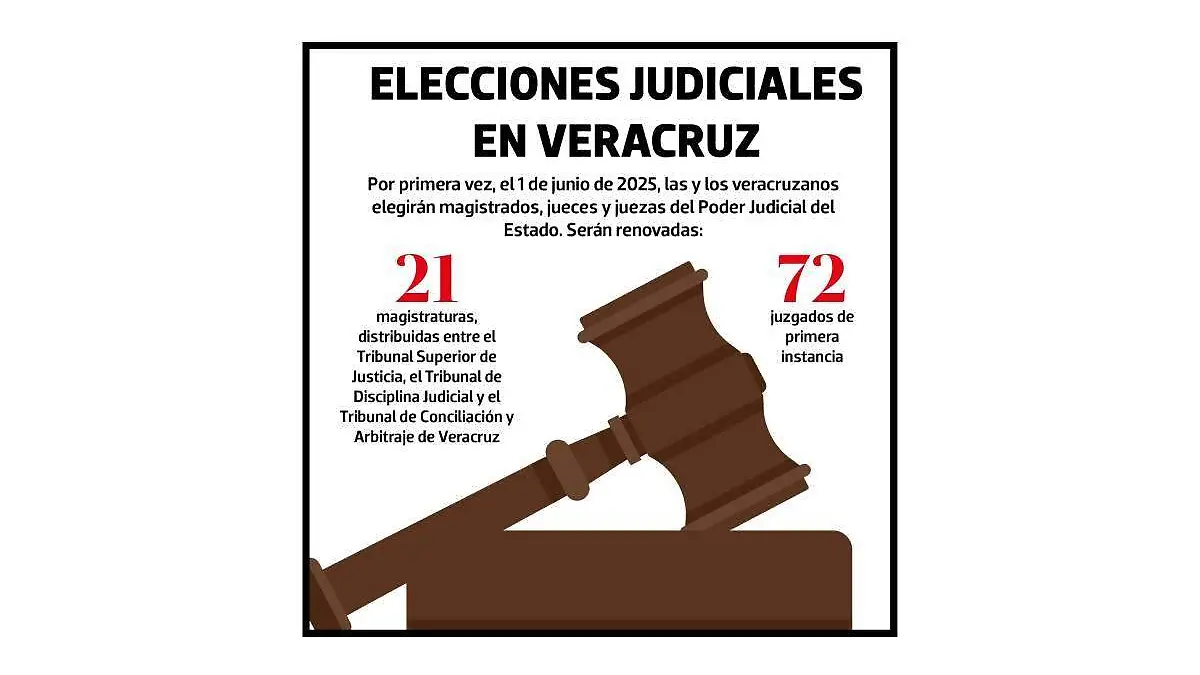 Elecciones judiciales Veracruz