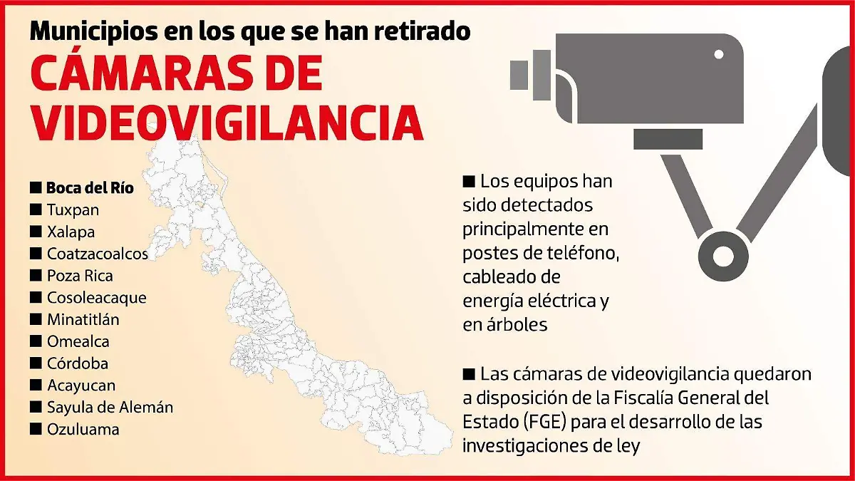 Cámaras de vigilancia clandestinas en Veracruz | INFOGRAFÍA