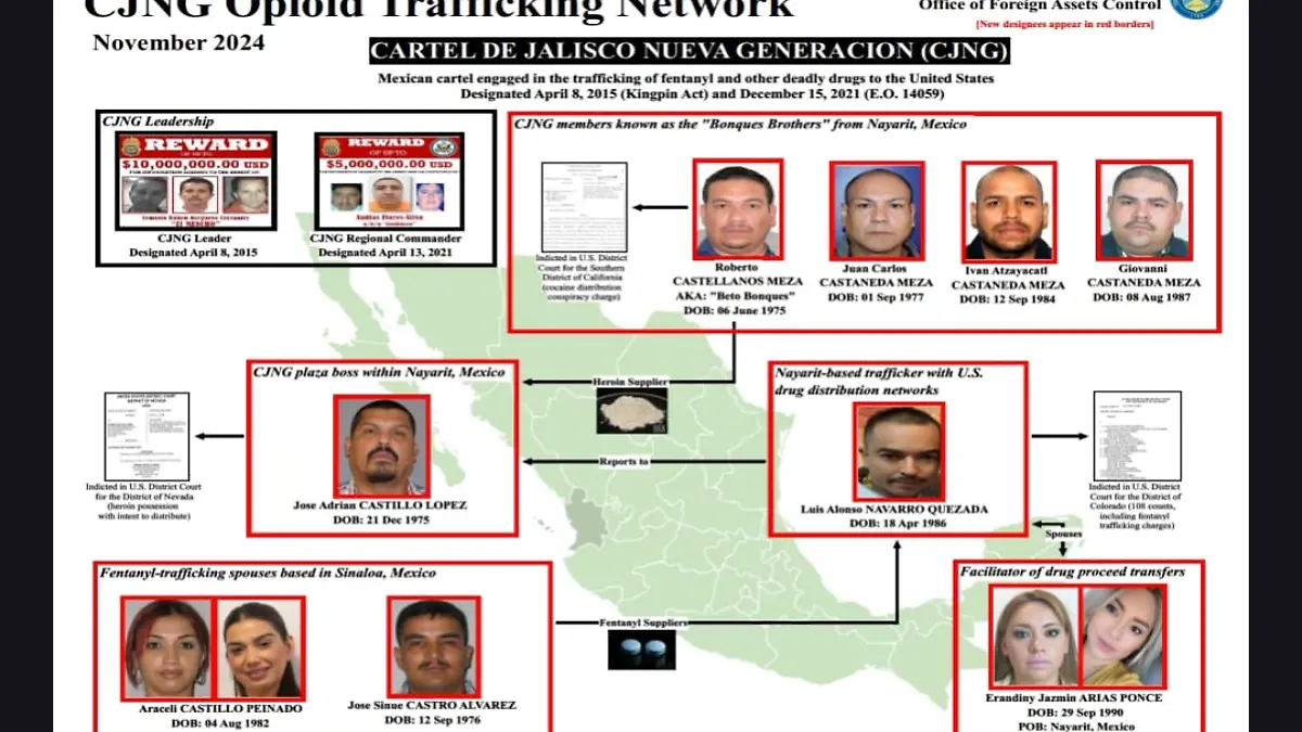 CJNG-