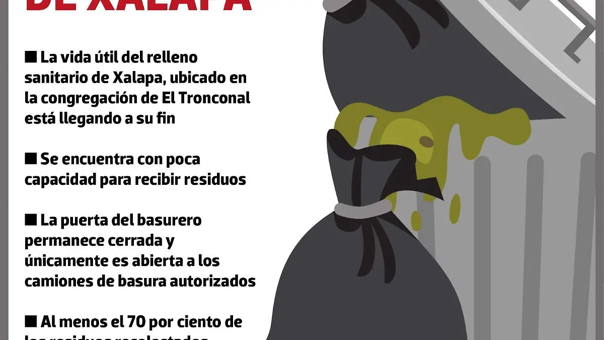 Relleno sanitario de Xalapa | INFOGRAFÍA
