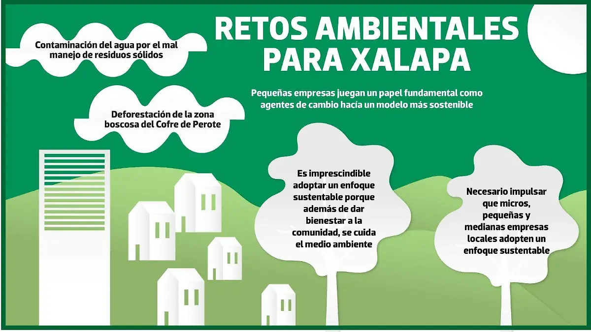 Retos ambientales en Xalapa | INFOGRAFÍA