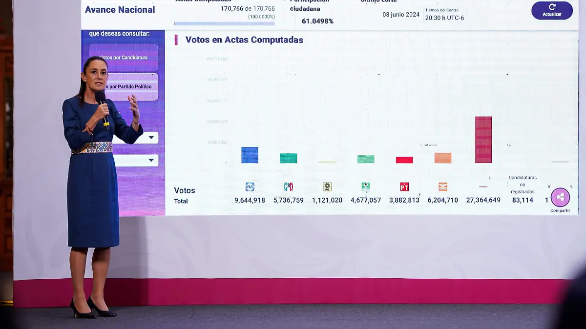 Sheinbaum Conferencia