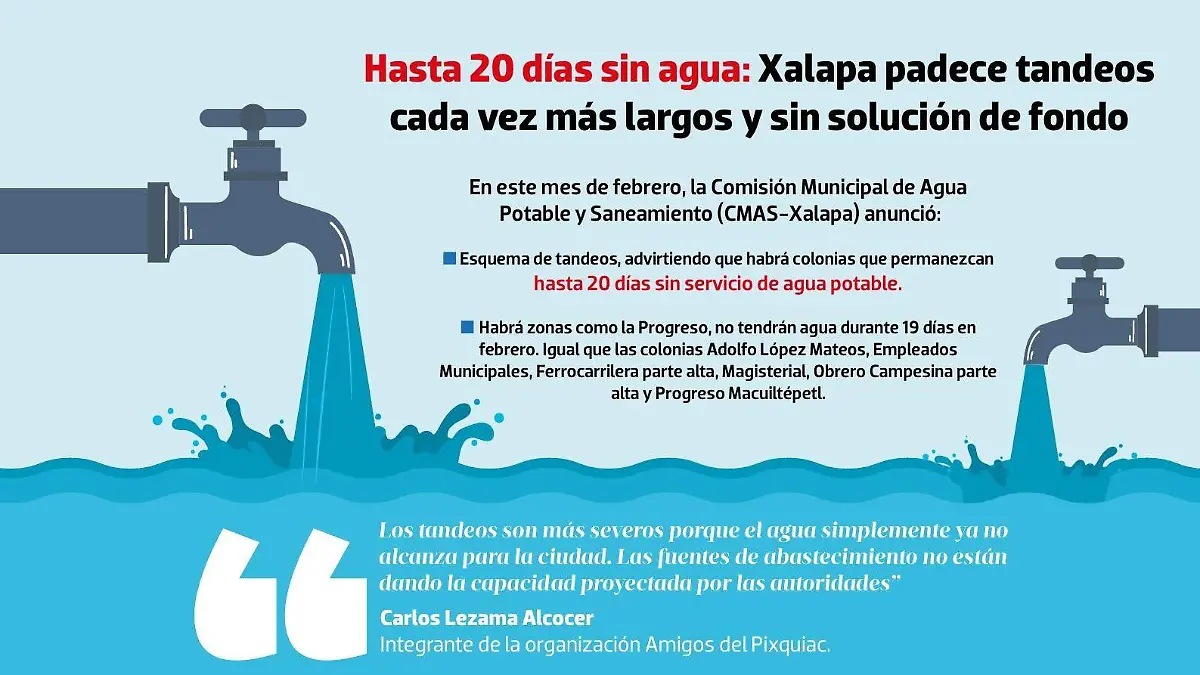 Tandeos en Xalapa | INFOGRAFÍA