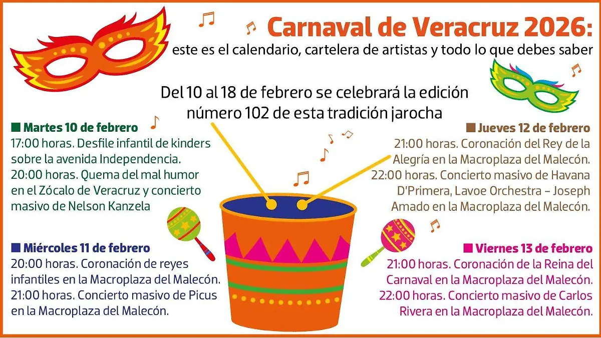 Cartelera Carnaval de Veracruz 2026 | INFOGRAFÍA