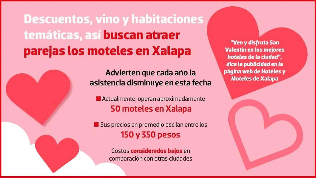 Promociones en moteles | INFROGRAFÍA