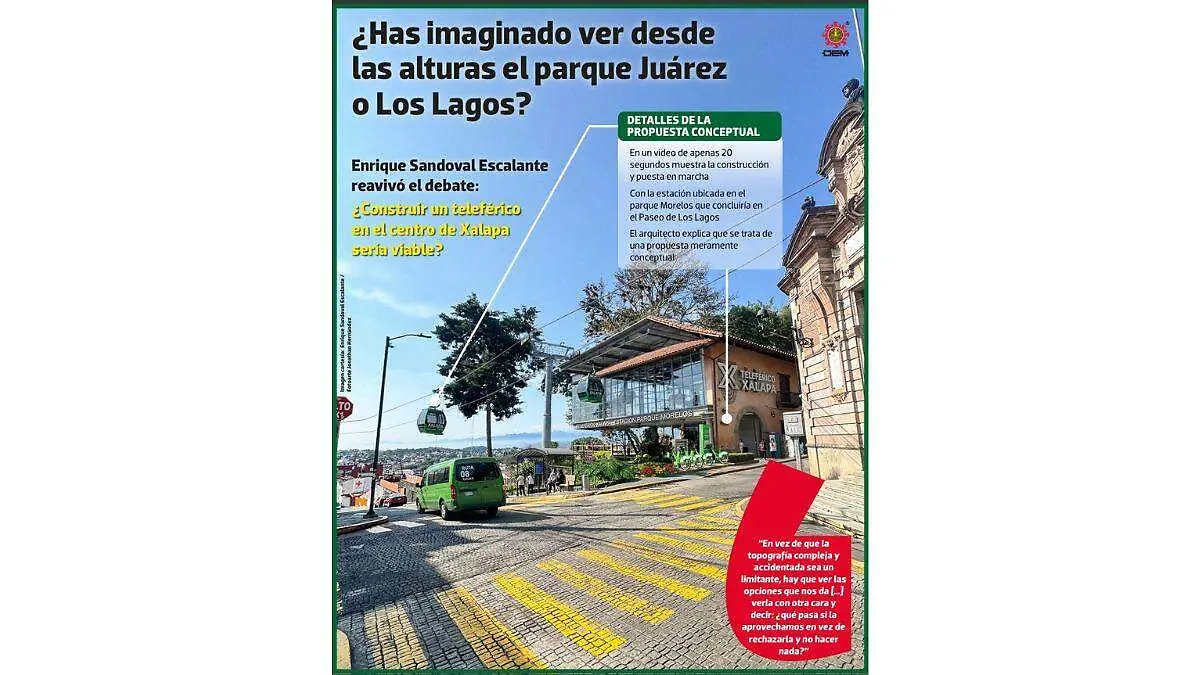 Teleférico Xalapa | INFOGRAFÍA