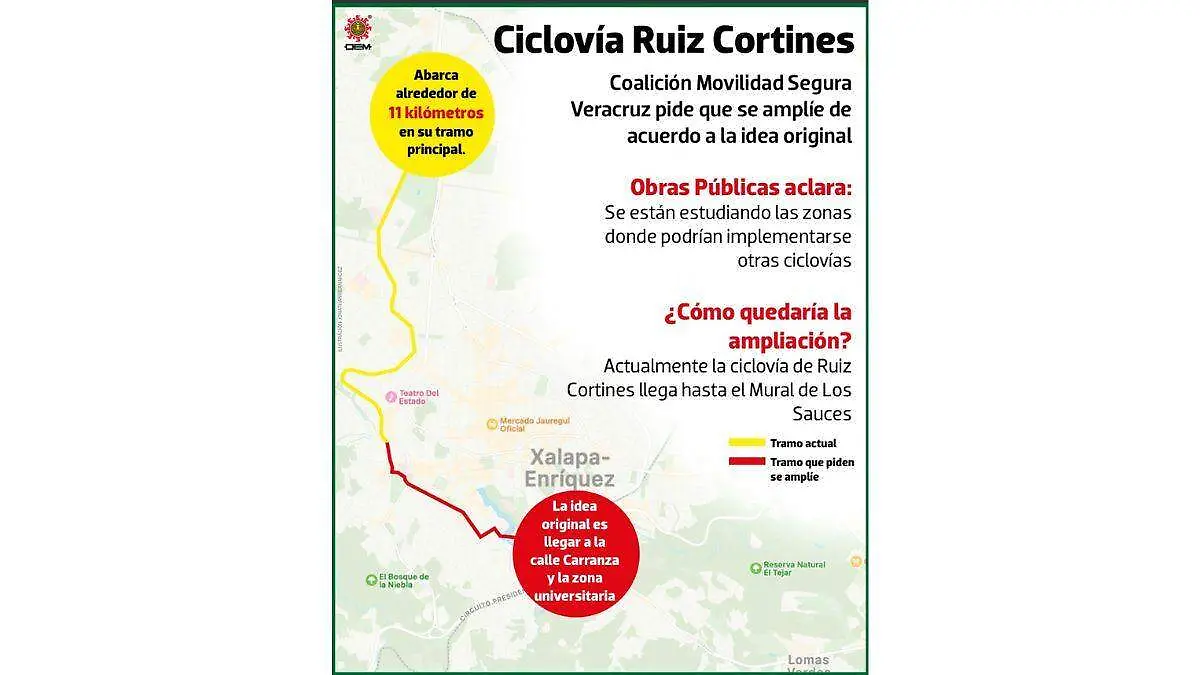 Ciclovía Ruiz Cortines | INFOGRAFÍA