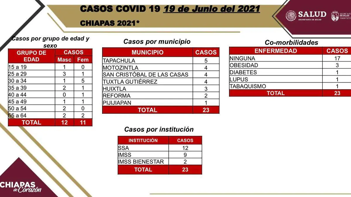 covid