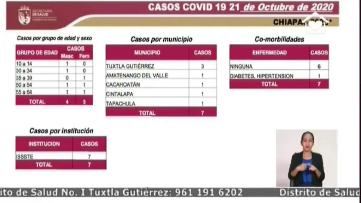 covi