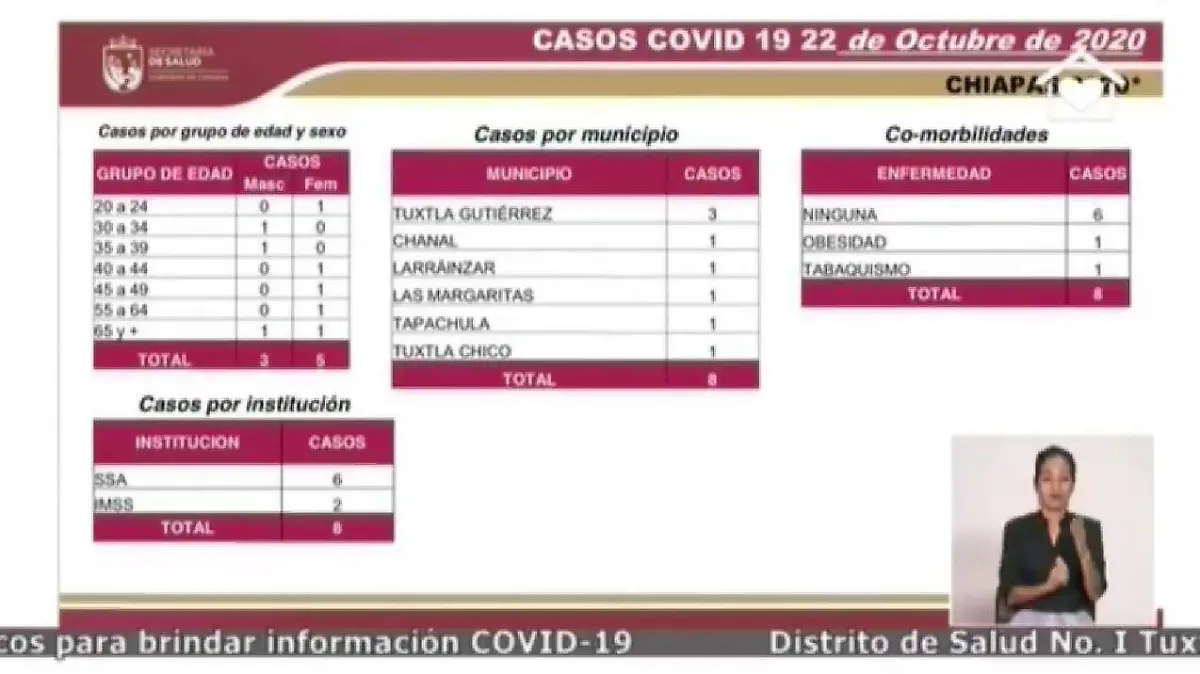 covi