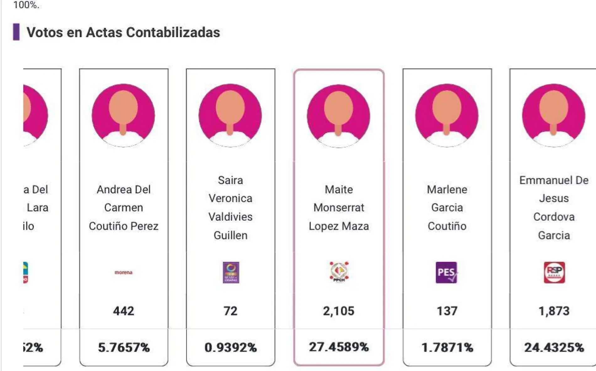 Votos