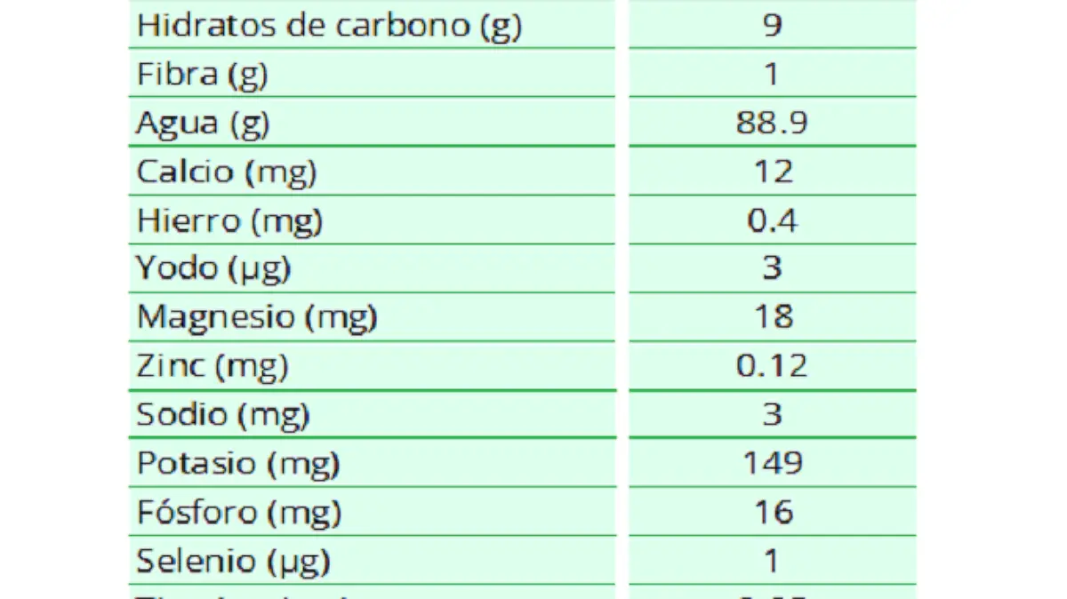 Limón