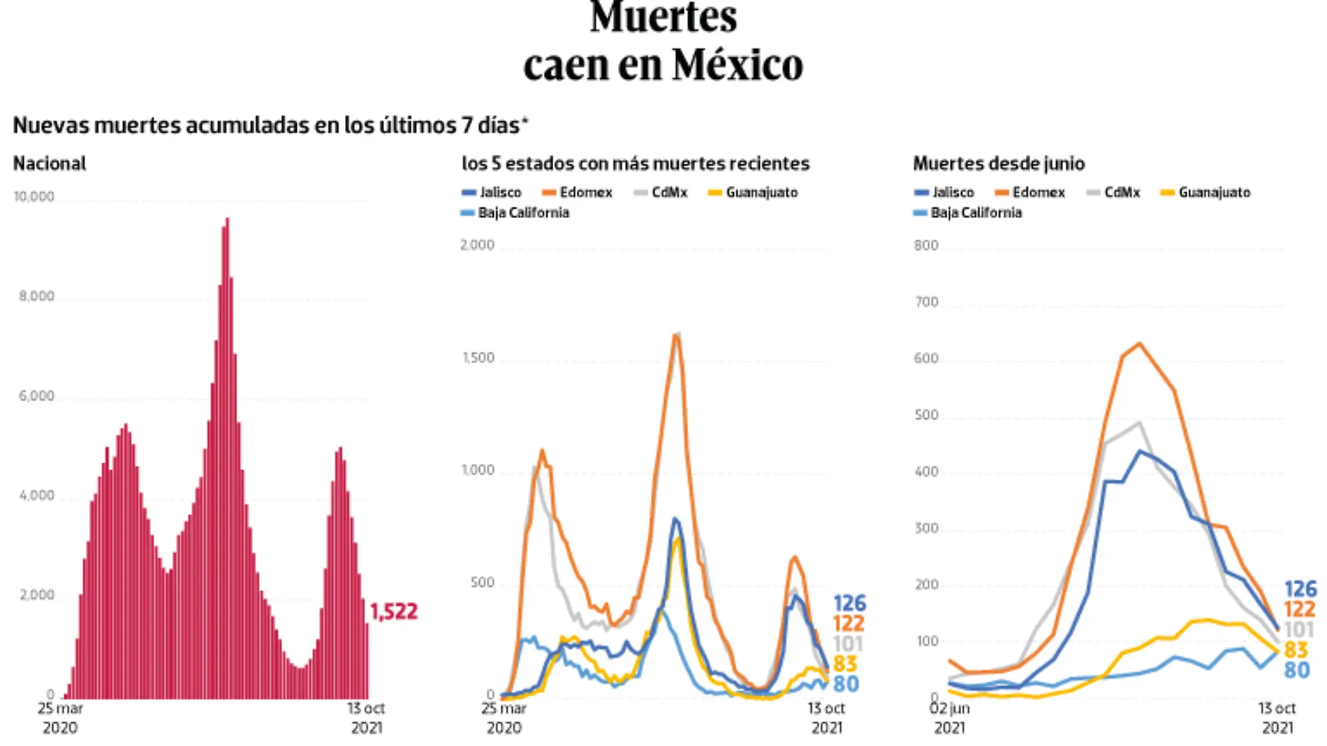 WEB-BAJO-OBSERVACION-portada-19-oct-2021