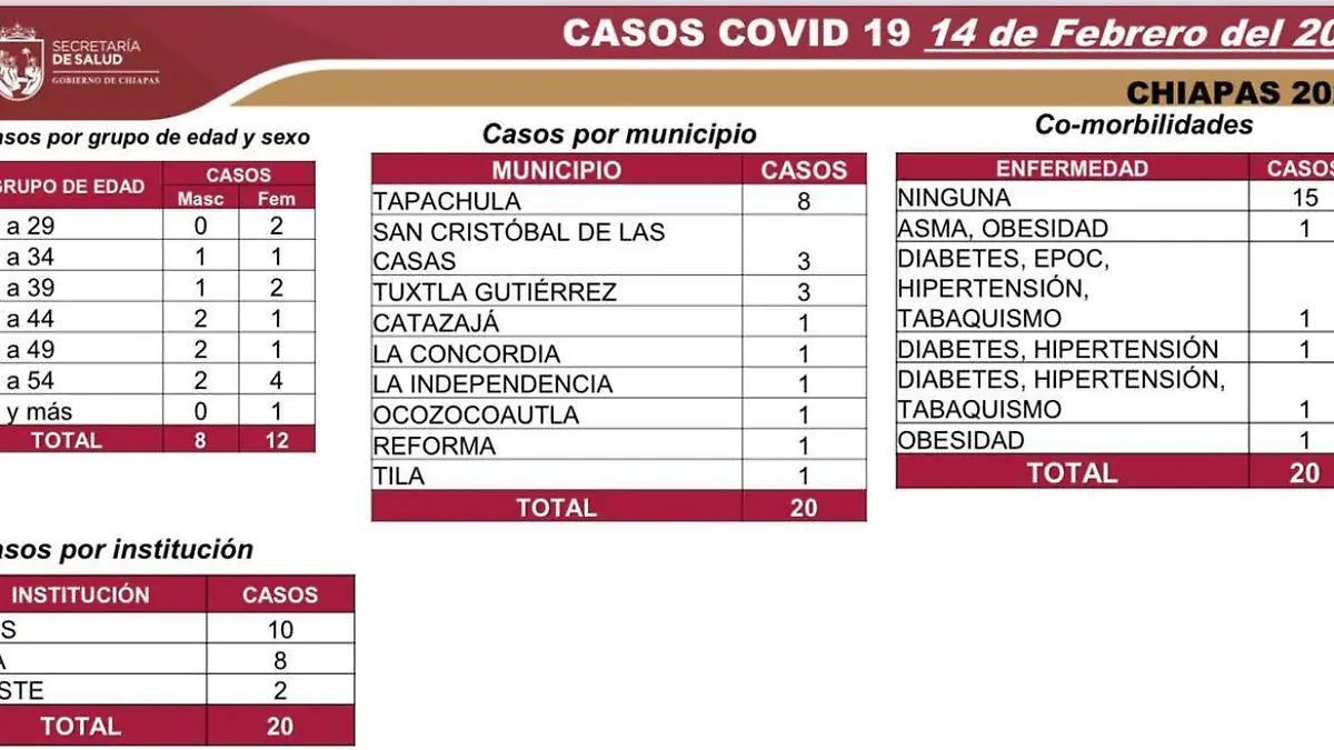 covid