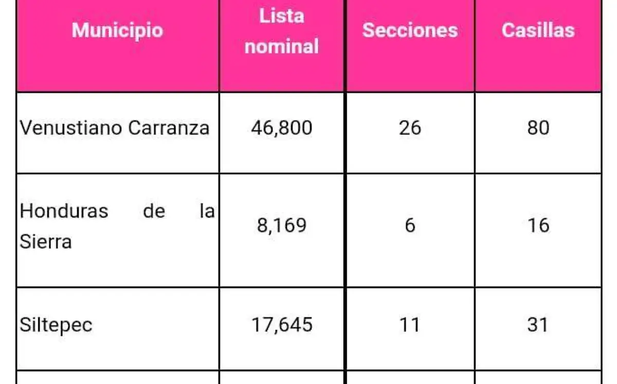 info