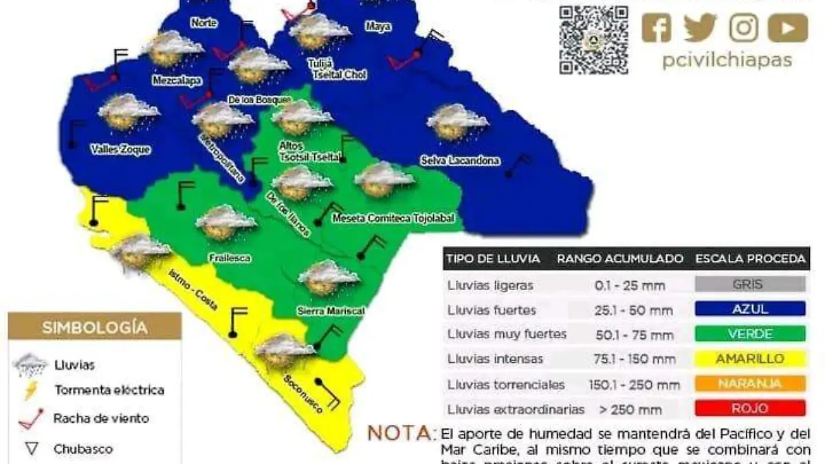reporte smog