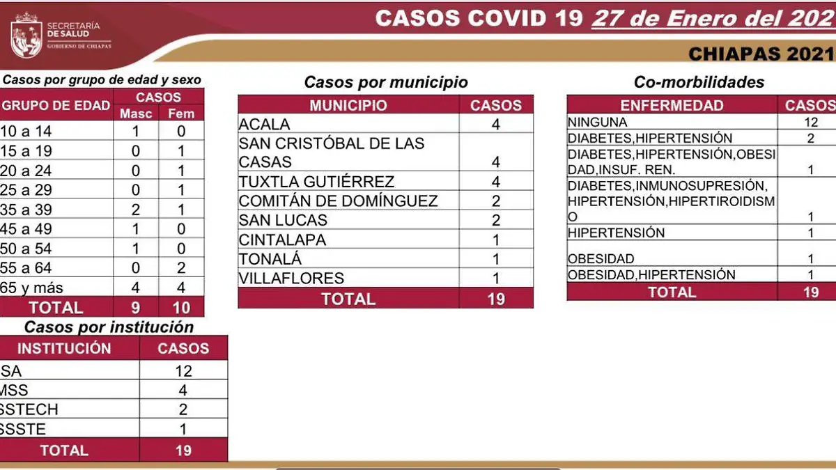 covid
