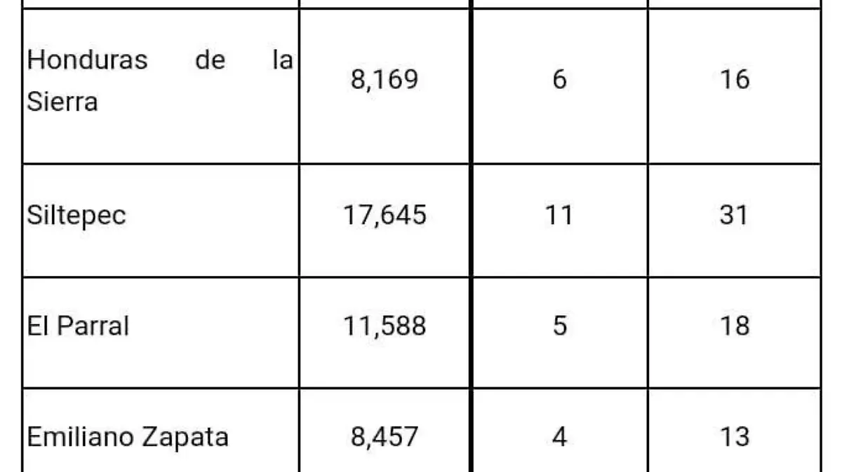 Elecciones extraordinarias