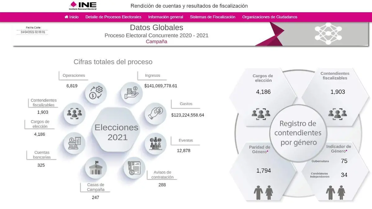 campañas electorales