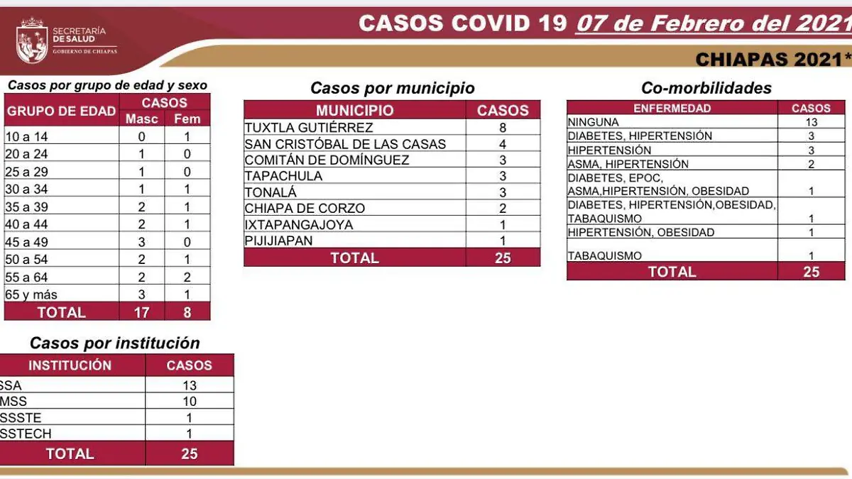 covid