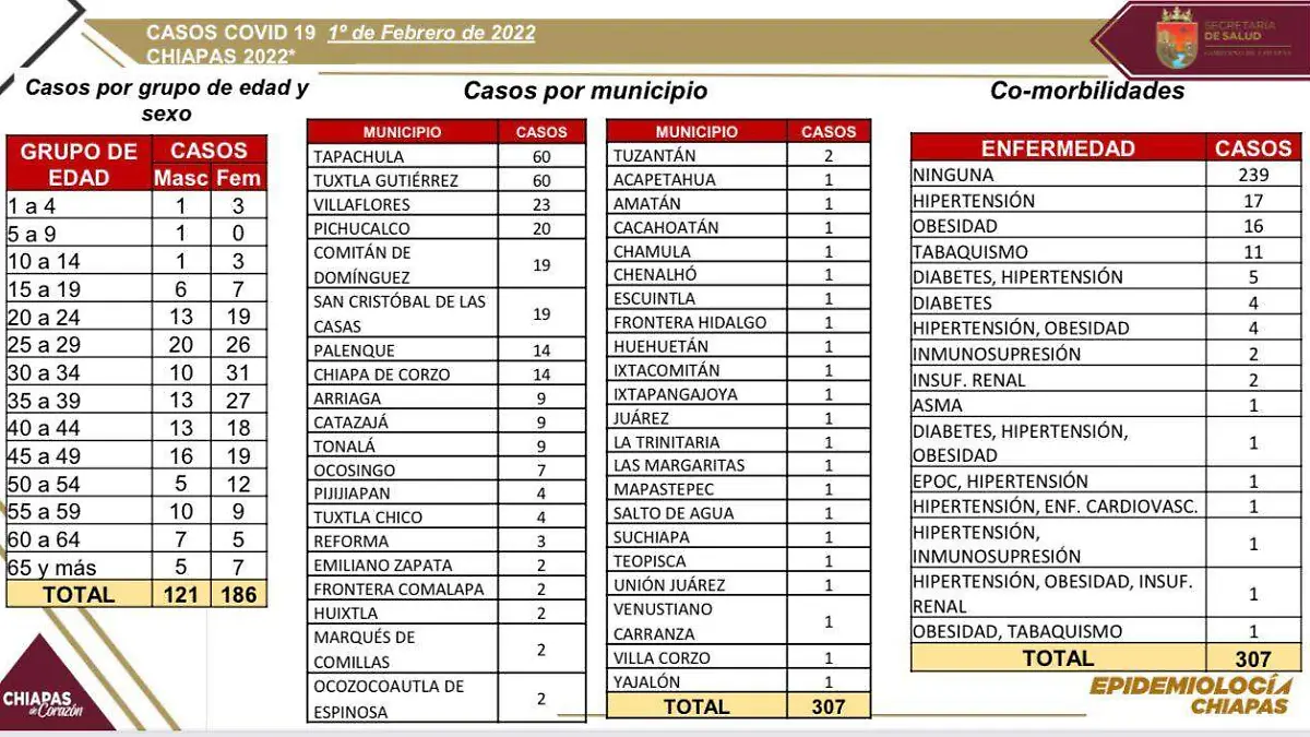 Covid actualización de información 