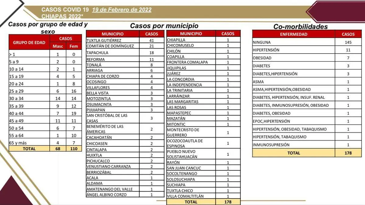 Registro de datos