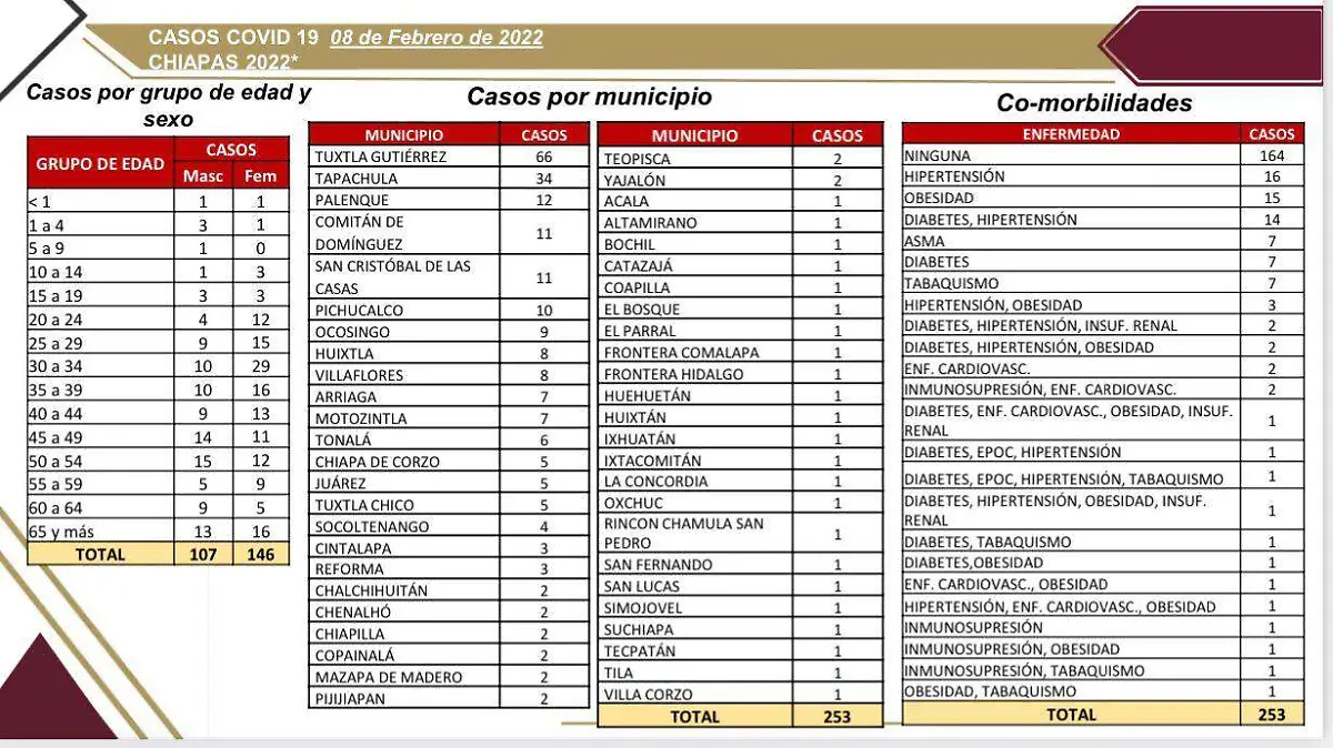 Informe de contagios 