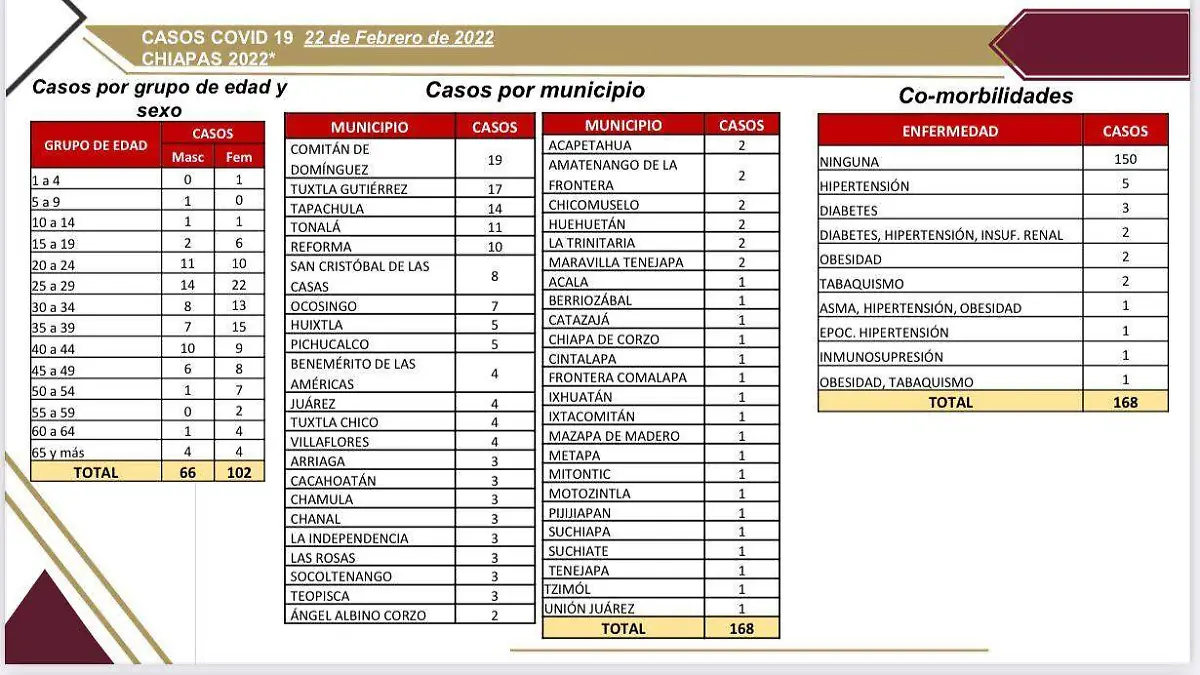 Casos covid