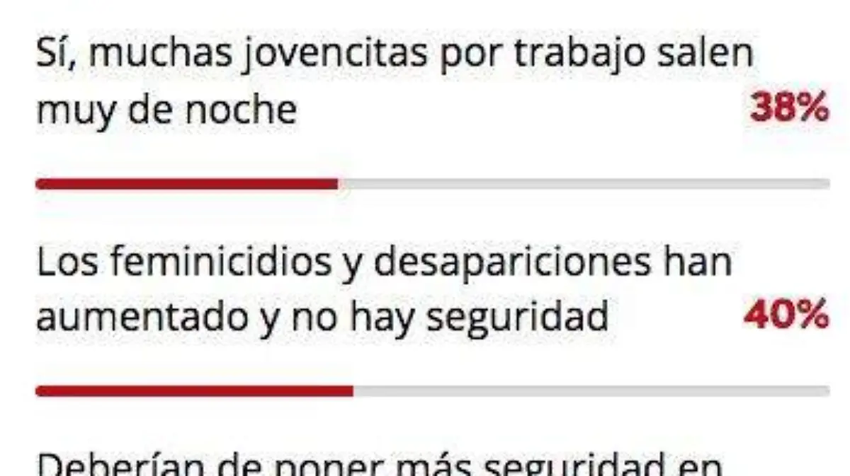 encuesta