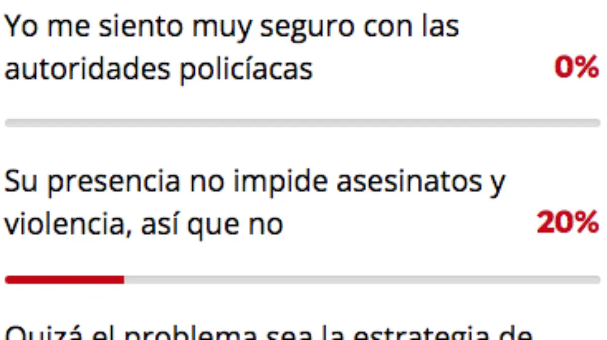 Encuesta Heraldo de Chiapas