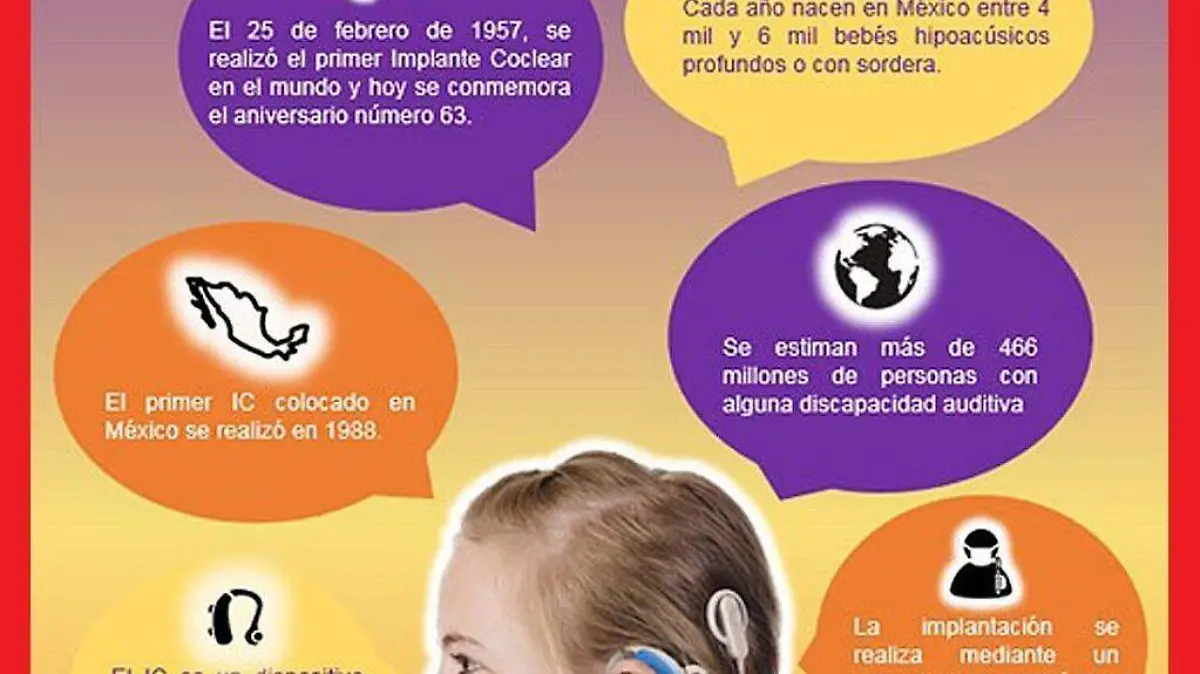 Infografia auditiva 