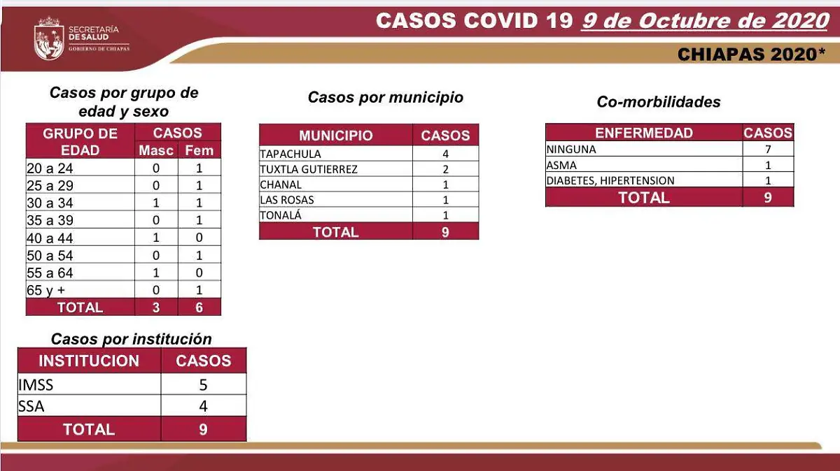 covid