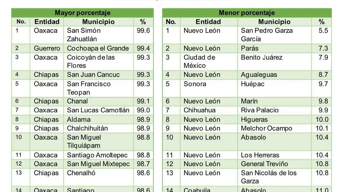 Coneval 5