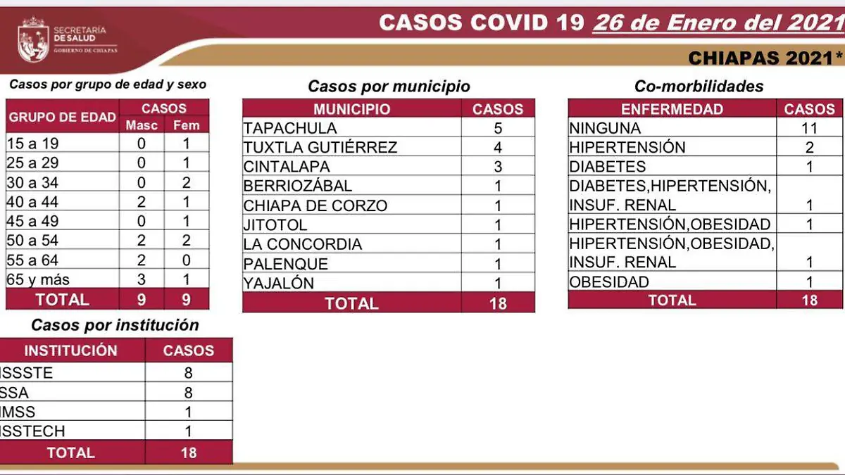 covid