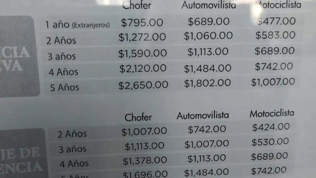 Costos para licencia