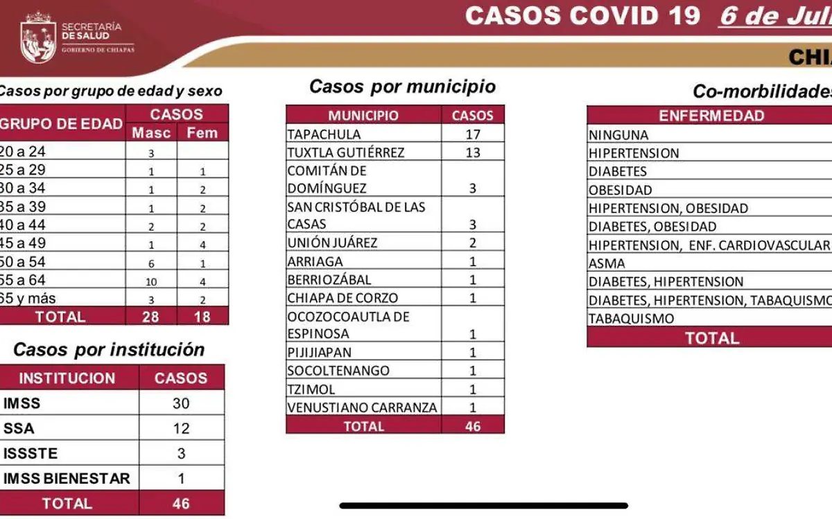 cifras pandemia secretaria de salud