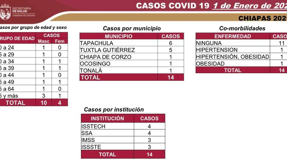 COVID