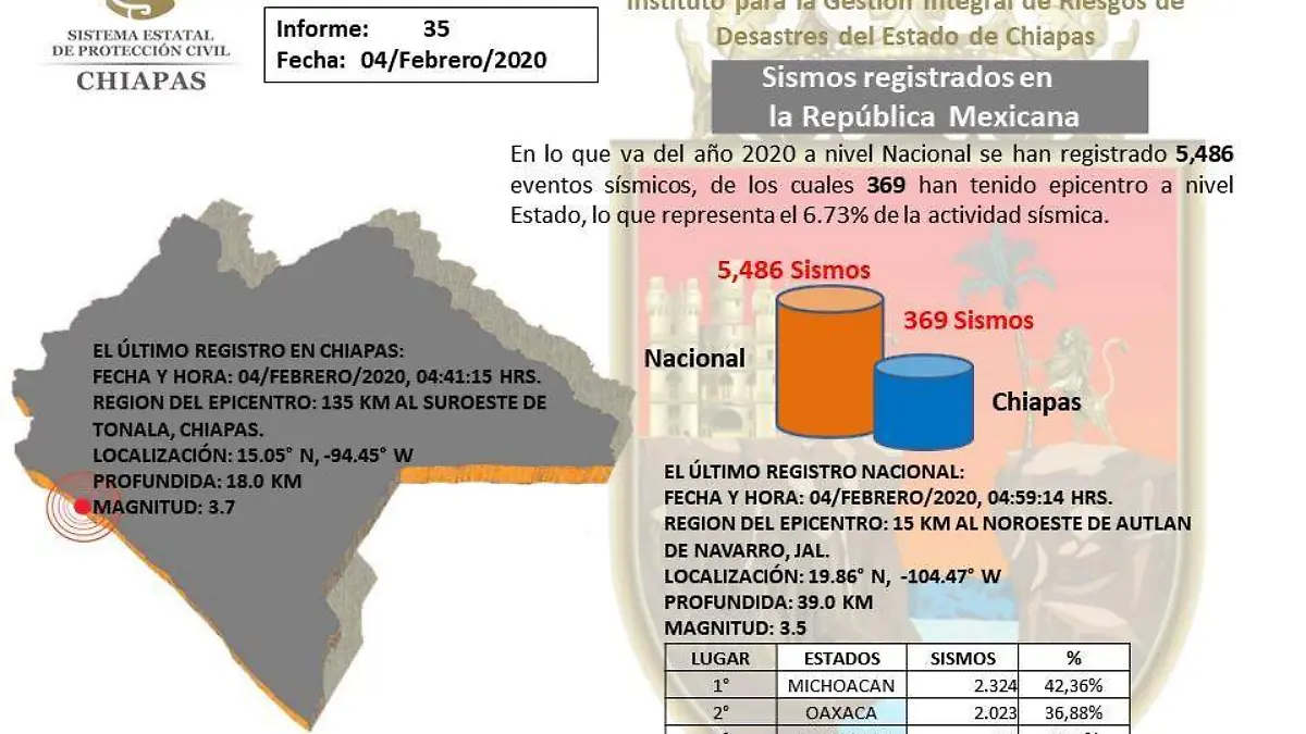 Sismos temblores chiapas 