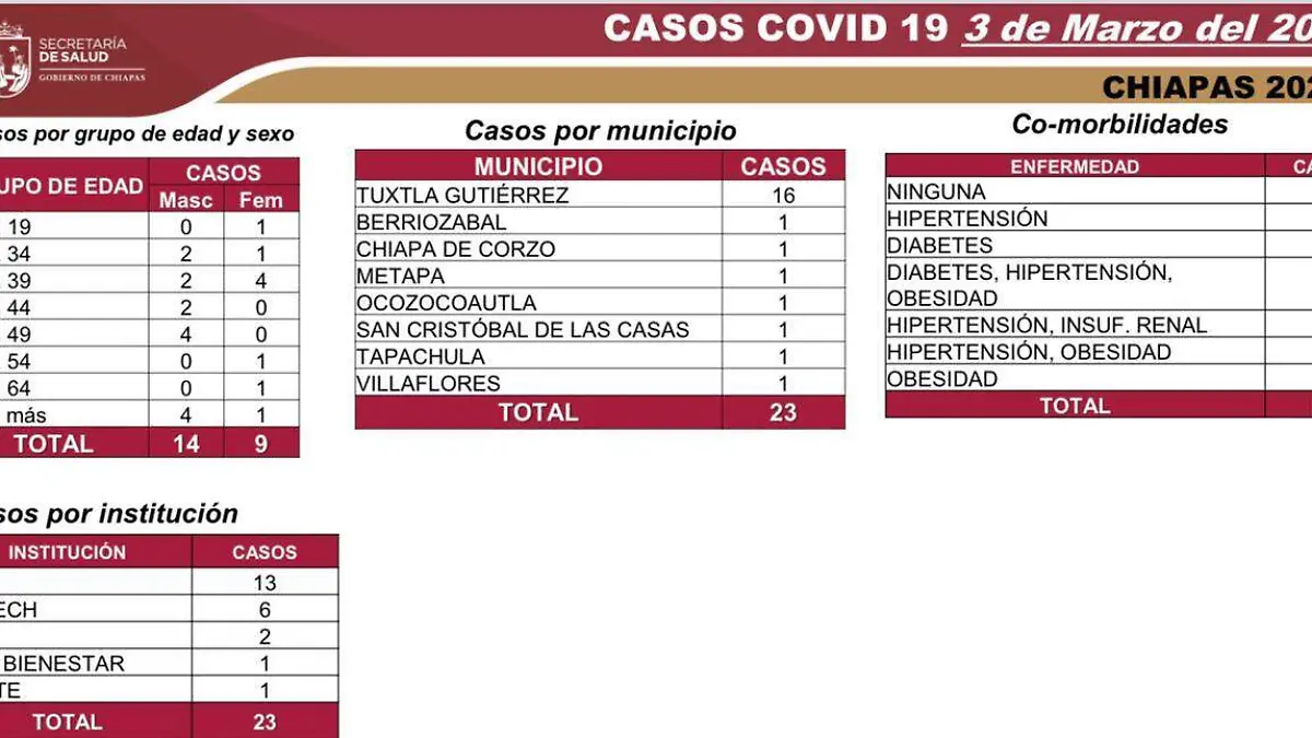 Covid