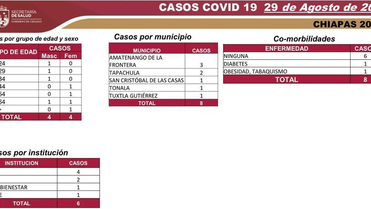 covid cifras