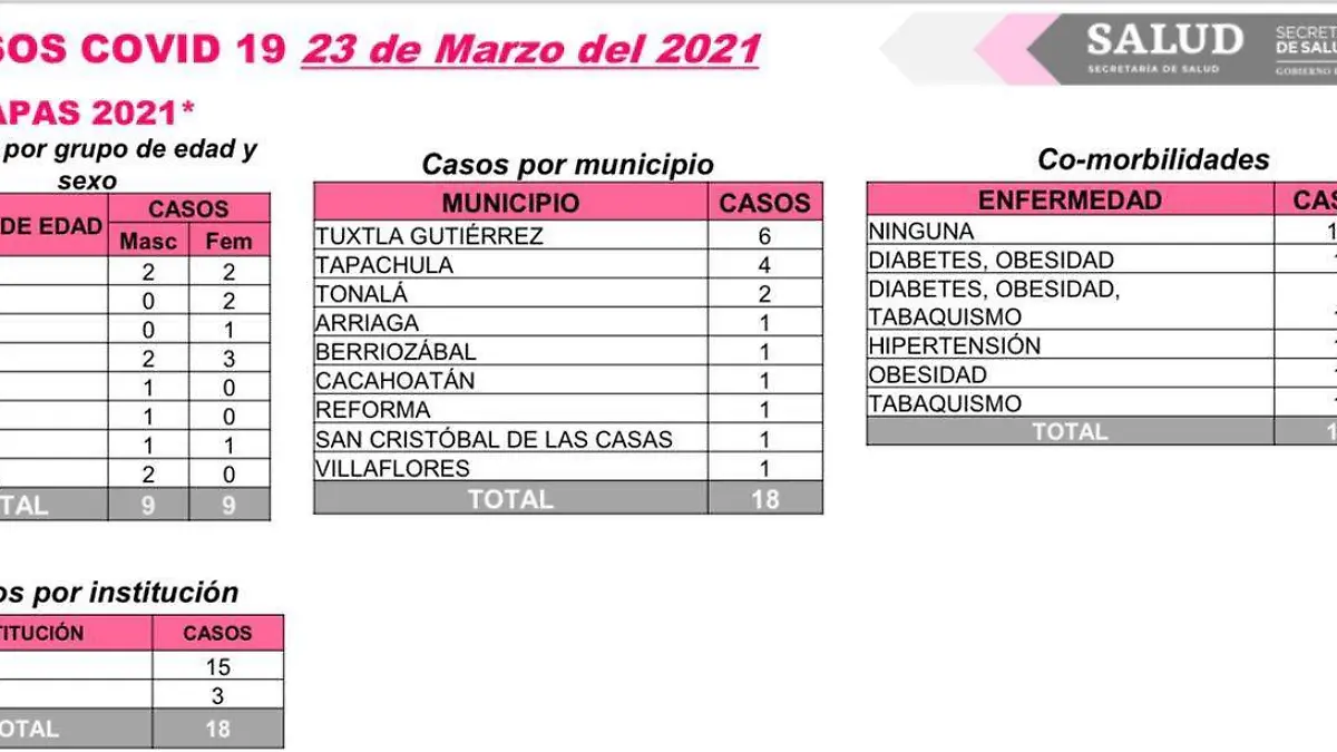 covid