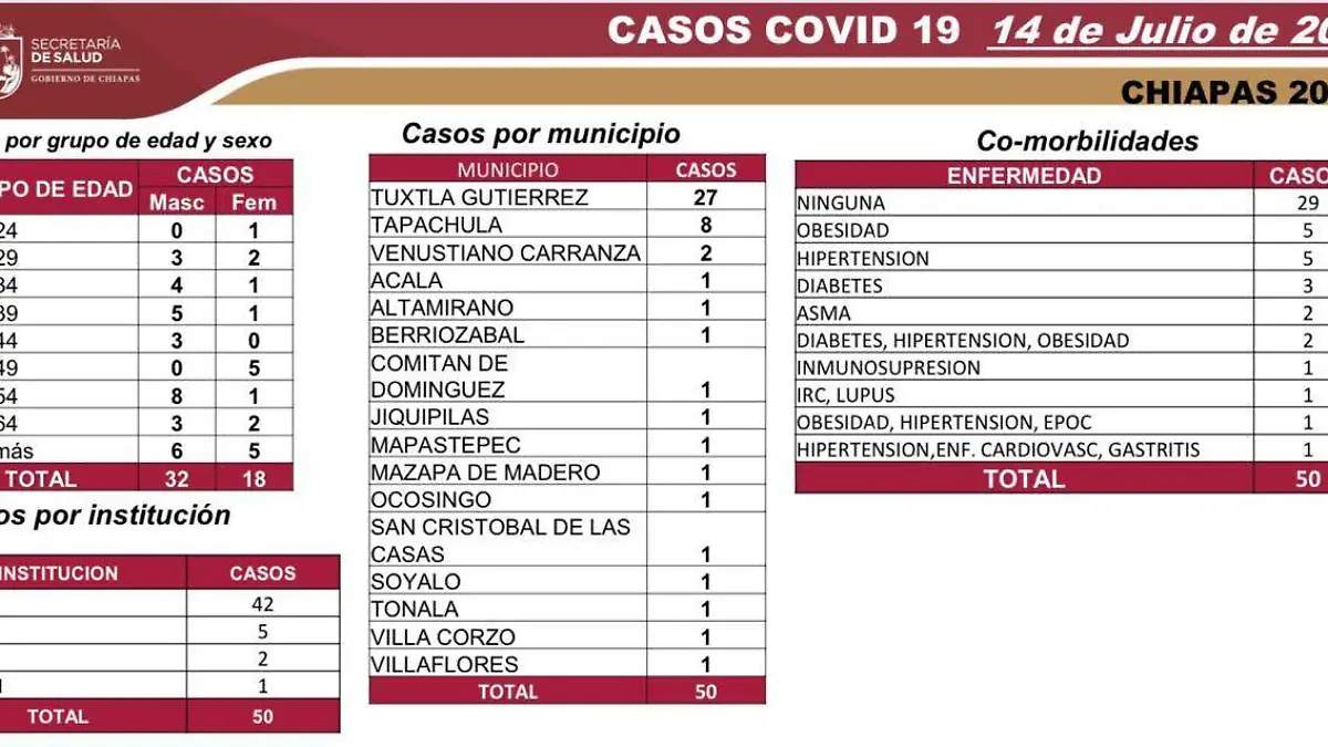 cifras covid 3