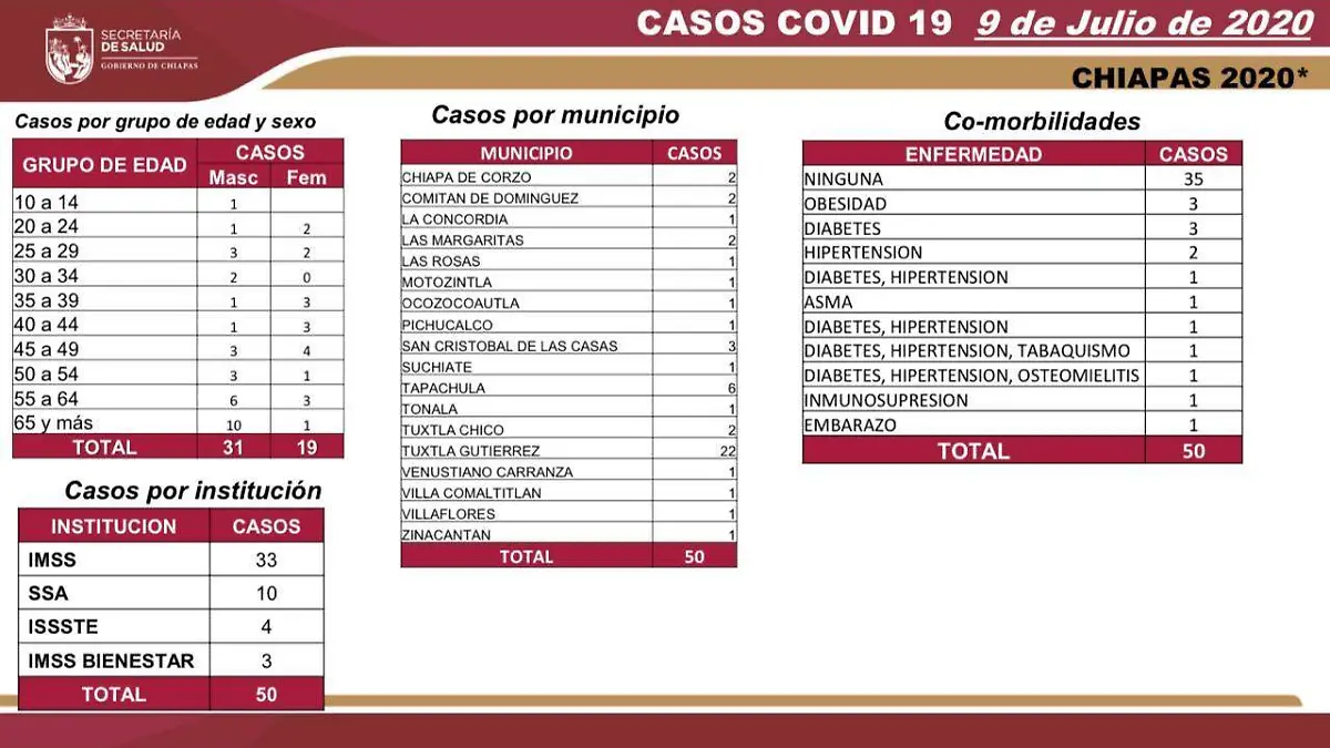 casos covid