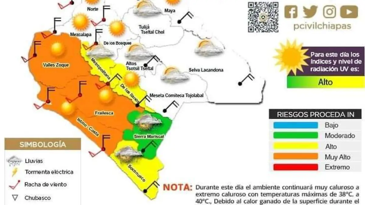 proceda