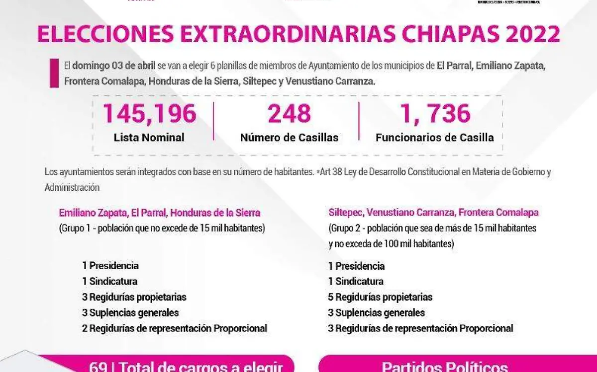 elecciones extraordinarias