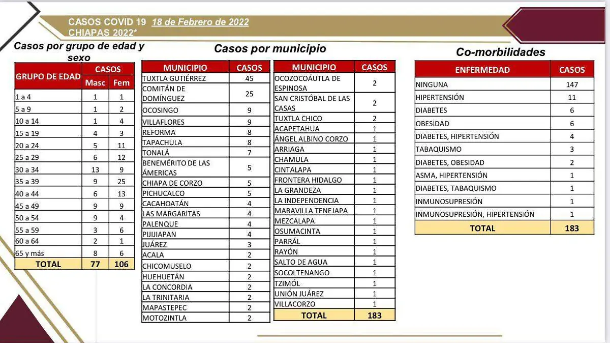 Registro covid